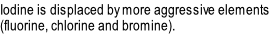 Iodine is displaced by more aggressive elements 
(fluorine, chlorine and bromine).