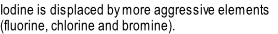 Iodine is displaced by more aggressive elements 
(fluorine, chlorine and bromine).
