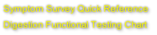 Digestion Functional Testing Chart
