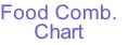 Food Comb.
Chart
