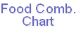 Food Comb.
Chart