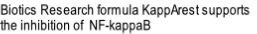 Biotics Research formula KappArest supports 
the inhibition of  NF-kappaB